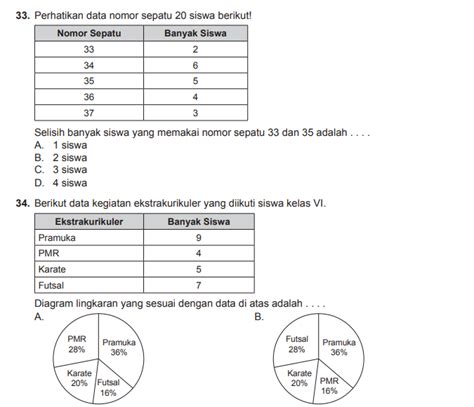 Contoh Soal Try Out Tingkat Sd Tahun Pelajaran Siap Ujian