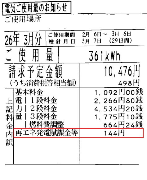 再生可能エネルギー促進賦課金（再エネ賦課金）の算出に影響する回避可能費用を資源エネルギー庁が発表【ソーラーパートナーズ】