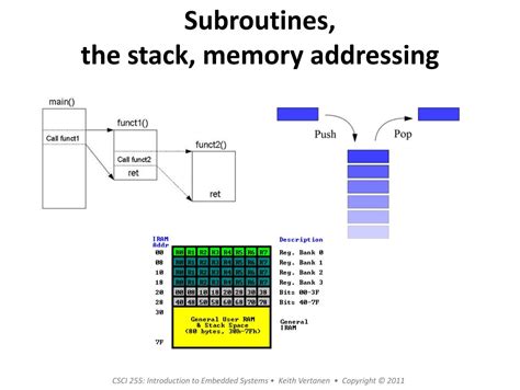 Csci 255 Introduction To Embedded Systems Fall 2011