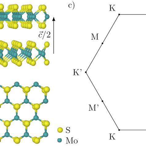 Real Space Crystal Structure Of Bulk 2h Mos2 Shown A Parallel And B