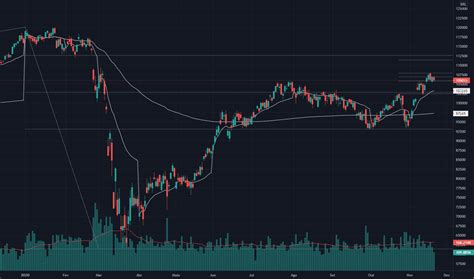 Fibonacci An Lise De Tend Ncia Educacional Tradingview