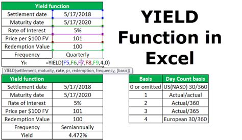 11 Bond Yield To Maturity Formula Excel 2022 Fresh News