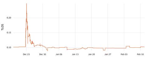 Ram Price Increase Chart Keski