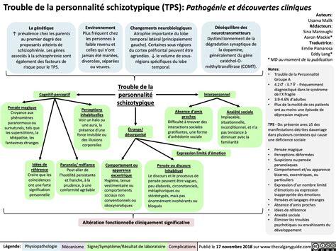 Trouble De La Personnalite Schizotypique Calgary Guide