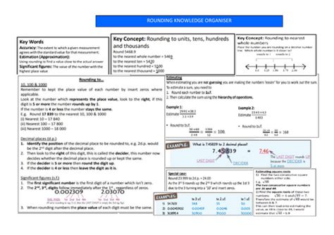 Rounding Maths Knowledge Organiser Teaching Resources