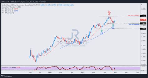 TLT: Ready To Rise From The Ashes In 2023 | Seeking Alpha