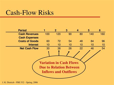 Ppt Module Iii Techniques For Risk Management Powerpoint Presentation Id9145666