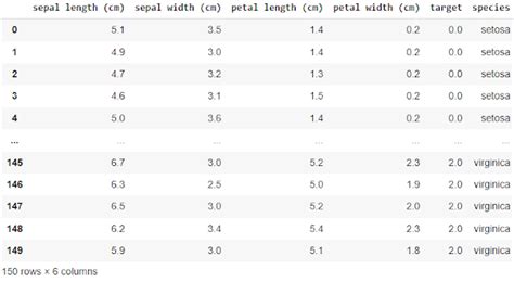 Iris Dataset Classification With Python A Tutorial Pycodemates