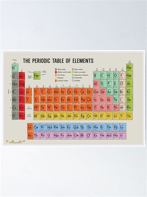 Vintage Periodic Table Of Elements