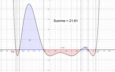 Q12 Flächenbilanz ausgefüllt 23 09 2019 GeoGebra