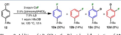 Figure From The Evolution Of Pd Pdii Catalyzed Aromatic Fluorination