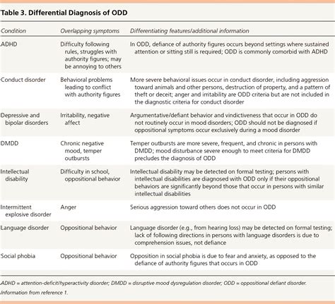 Common Questions About Oppositional Defiant Disorder Aafp