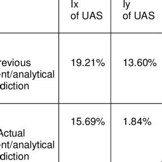 Results comparisons of the mass moment of inertia | Download Table