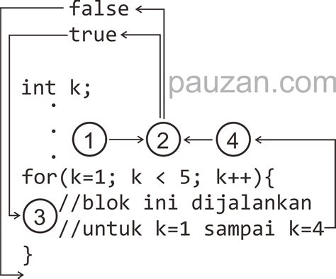 Loop For Pada Arduino Belajar Elektronika Teori Dan Aplikasi