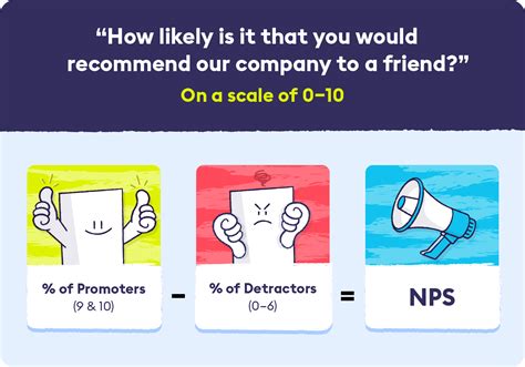 Free Net Promoter Score Nps Survey Template Chattermill