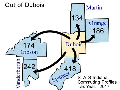 County Commuting Patterns