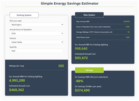 Blog Pec Pacific Energy Concepts