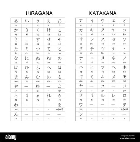 Romaji Chart