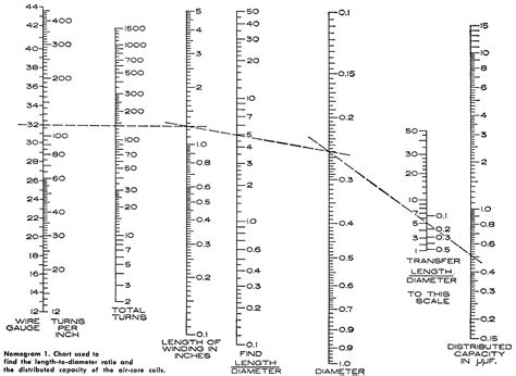 Coil Winding Charts August 1962 Electronics World Rf Cafe