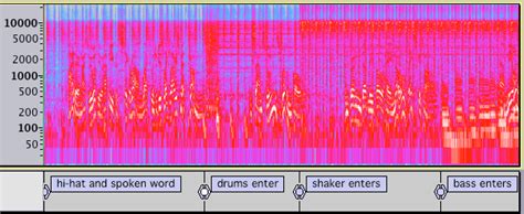 Spectrogram View Audacity Manual