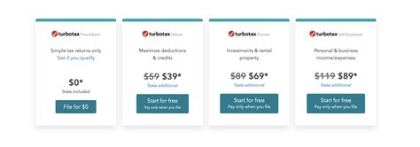 TurboTax Review 2023 | Good Financial Cents®