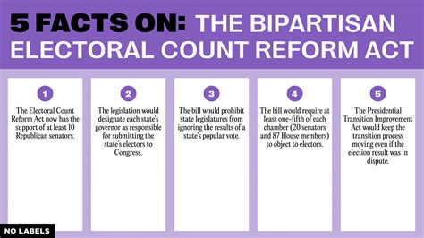 Five Facts On The Bipartisan Electoral Count Reform Act Realclearpolicy