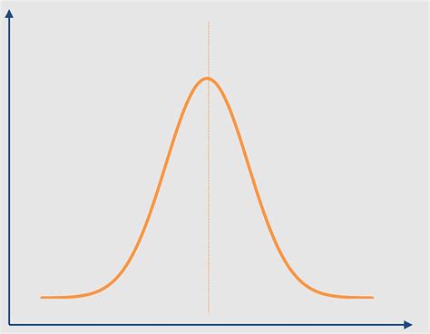 Multivariate Normal Distribution Grading On A Curve Natural Process