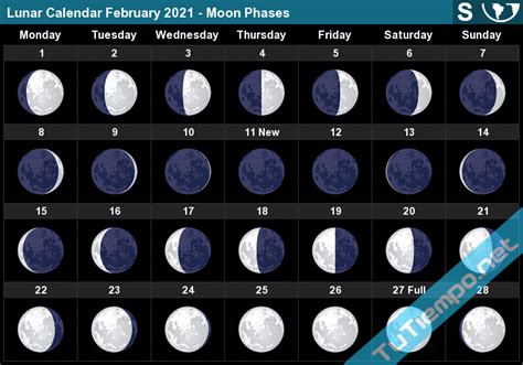 Moon Phases Month Of February 2021