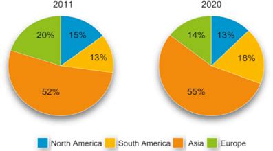 Green Business The Lucrative And Eco Friendly Alternative Of The