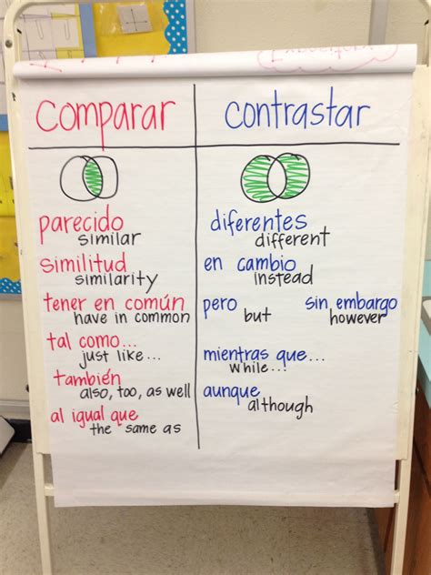 Comparar Vs Contrastar Vocabulary Anchor Chart Bilingual Teaching Anchor Charts Bilingual