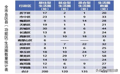 《济南市15分钟生活圈专项规划》阶段性成果征求意见 济南市 就业 新浪新闻