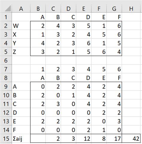 Tc Data Preference Matrix Real Statistics Using Excel