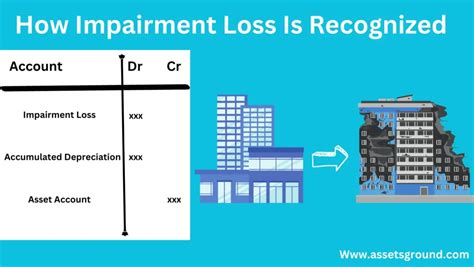 What Is An Asset Impairment Definition And Examples