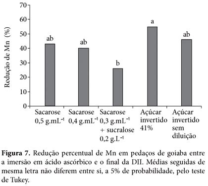 Scielo Brasil Qualidade Nutricional De Goiabas Submetidas Aos