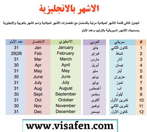 اسماء الاشهر بالانجليزي بترتيب نصائح مالية