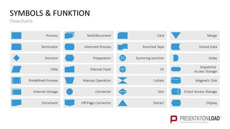 Create PowerPoint Flowcharts: The Easy Guide