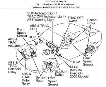 Vsc System Toyota Camry Reset Wow Blog