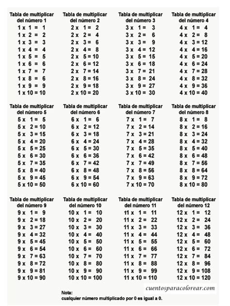 Tabla Del 15 De Multiplicar - Estudiar