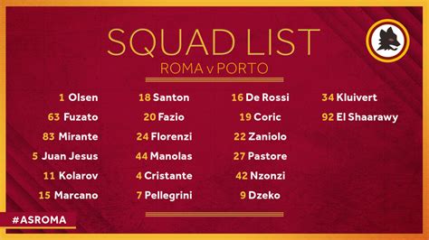 Squad list: Olsen and Manolas available - AS Roma