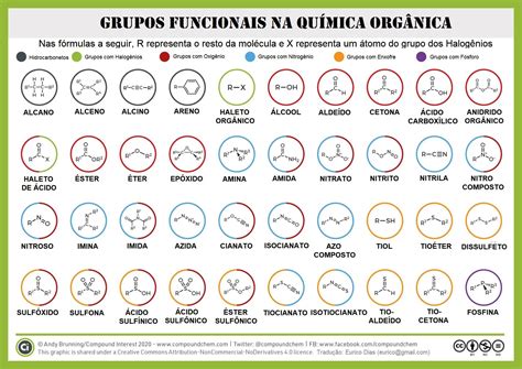 Tabela De Grupos Funcionais Qu Mica Org Nica Functional Group