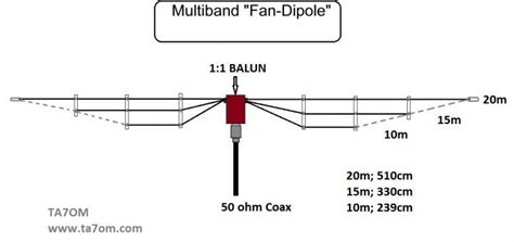 Fan Dipol M Homebrew Ta Om Amateur Radio Amateur Radio