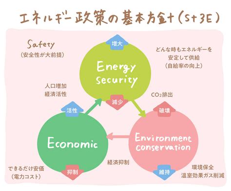 今、学んでおきたい！ 暮らしに関わるエネルギーのこと コラム 【womo】