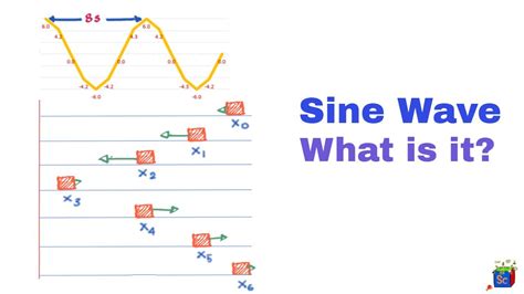 Sine Wave Equation And Phase Angle In Shm 3 Youtube