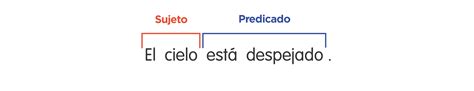 Sujeto Y Predicado Ficha Interactiva Spanish Grammar Spanish Teacher Porn Sex Picture
