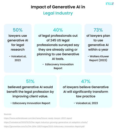 Generative Ai In Legal 5 Most Transformative Use Cases