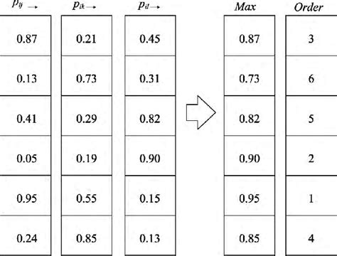 Optimal Probability Selection Policy Download Scientific Diagram