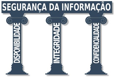 Quais São Os Três Pilares Da Segurança Da Informação - Segurança da informação – Os três pilares - 4Future