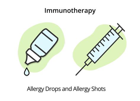 Immunotherapy Allergy Drops And Allergy Shots Michigan Ent And Allergy Specialists