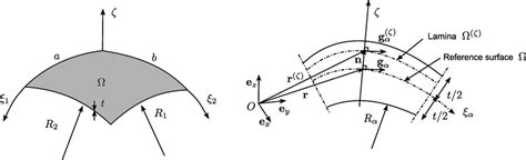 Shell Geometry Definition Download Scientific Diagram