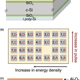 PDF Pulsed Laser Annealed Ga Hyperdoped PolySi SiO X Passivating